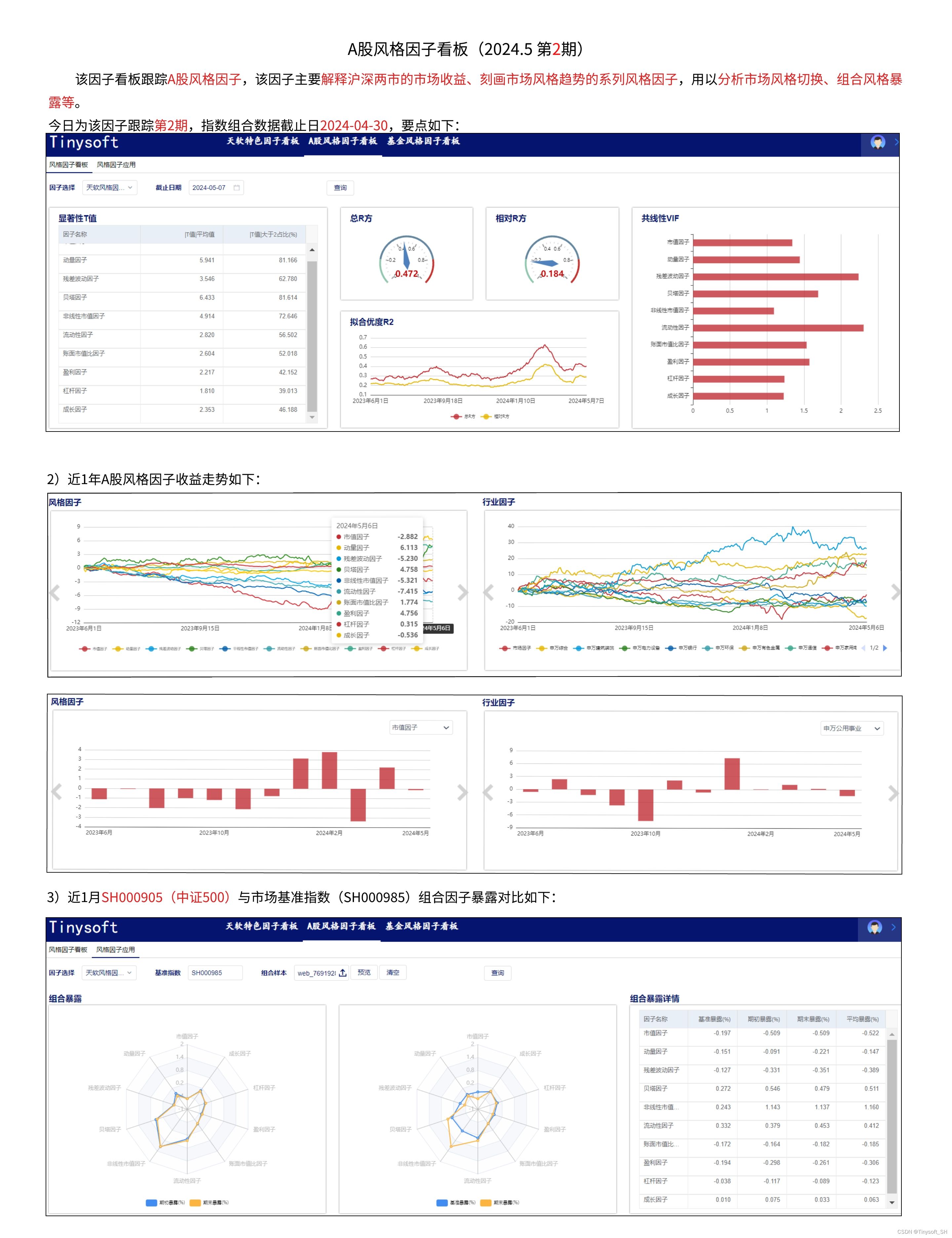 A股风格因子看板(2024.5第2期)