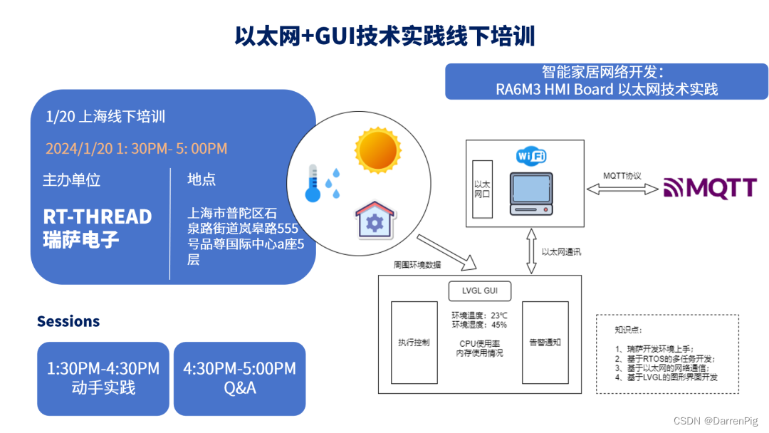 以太网GUI线下培训