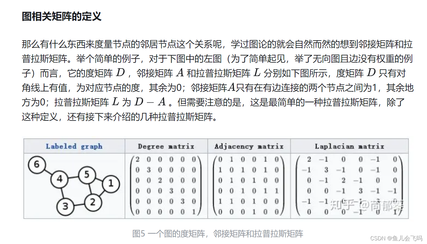 逐步拆解图卷积-csdn博客