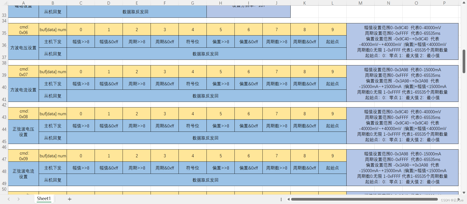 C#<span style='color:red;'>电源</span>串口<span style='color:red;'>调试</span>