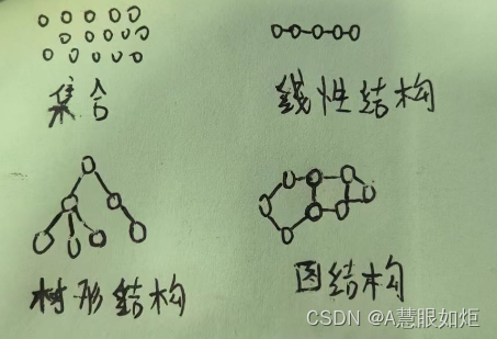 数据结构基本概念