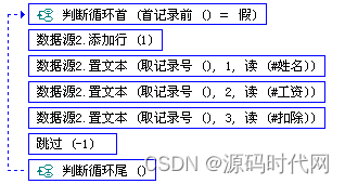 库数据虎牙_数据库_库数据查消费