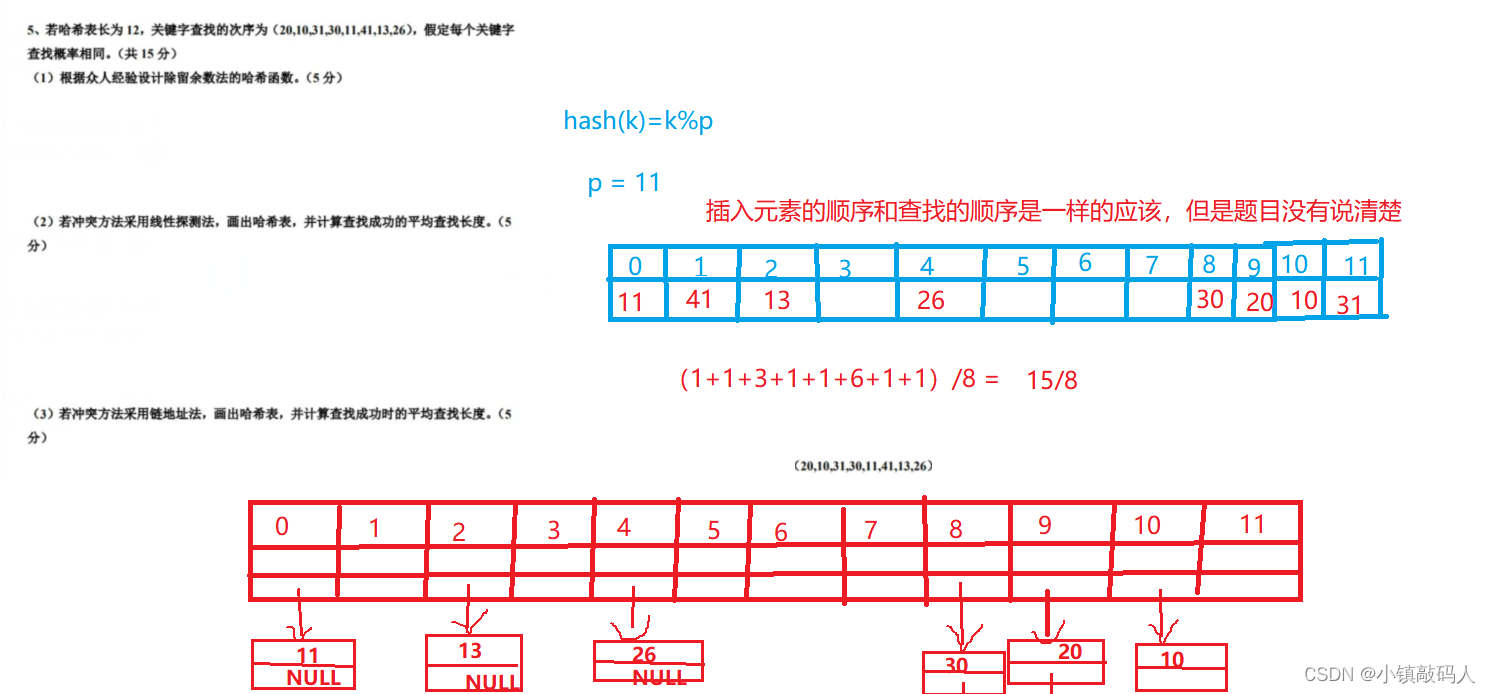 【征服数据结构】：期末通关秘籍