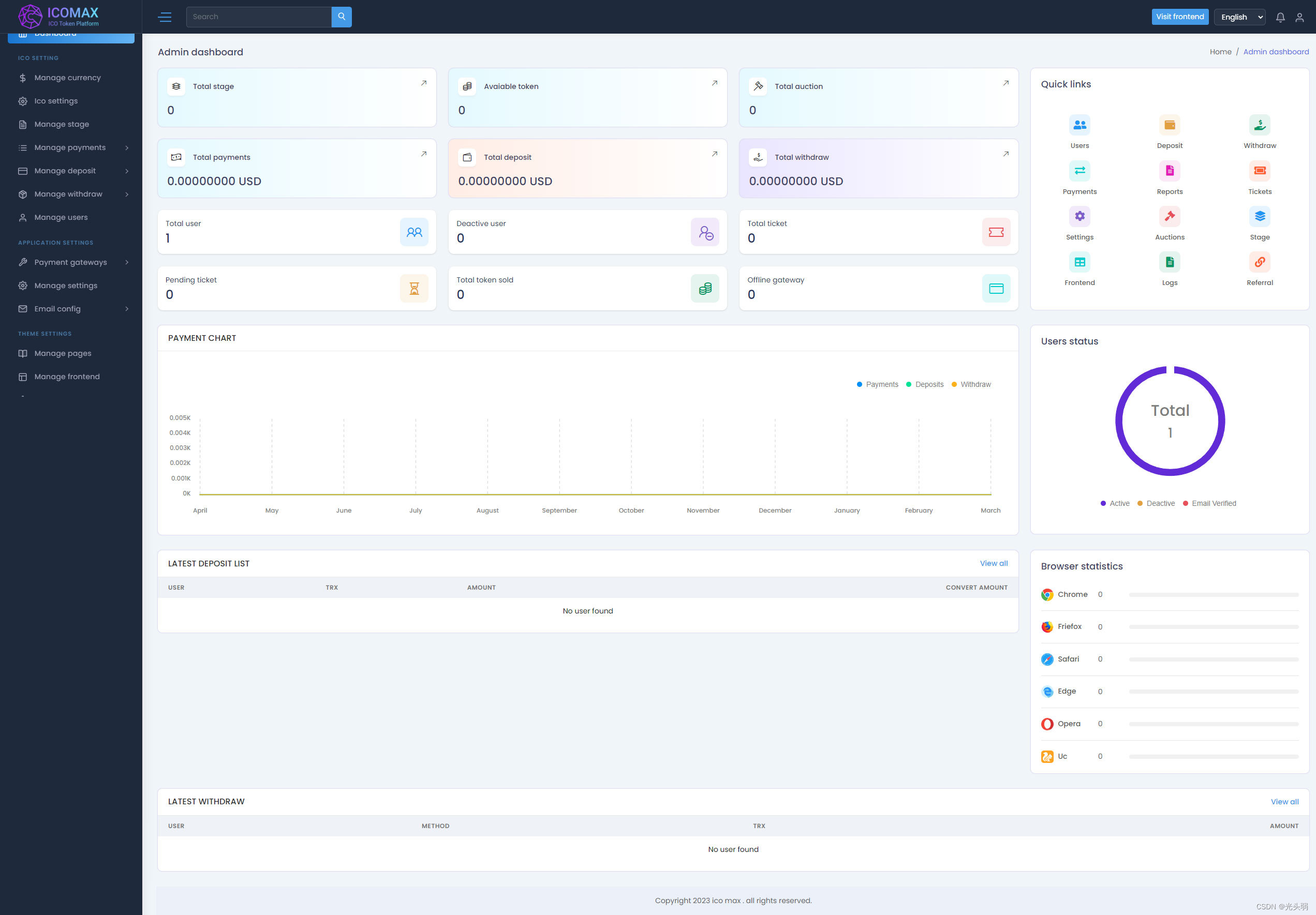 高端大气php开发区块链英文交易所源码数字资产交易多语言代币销售