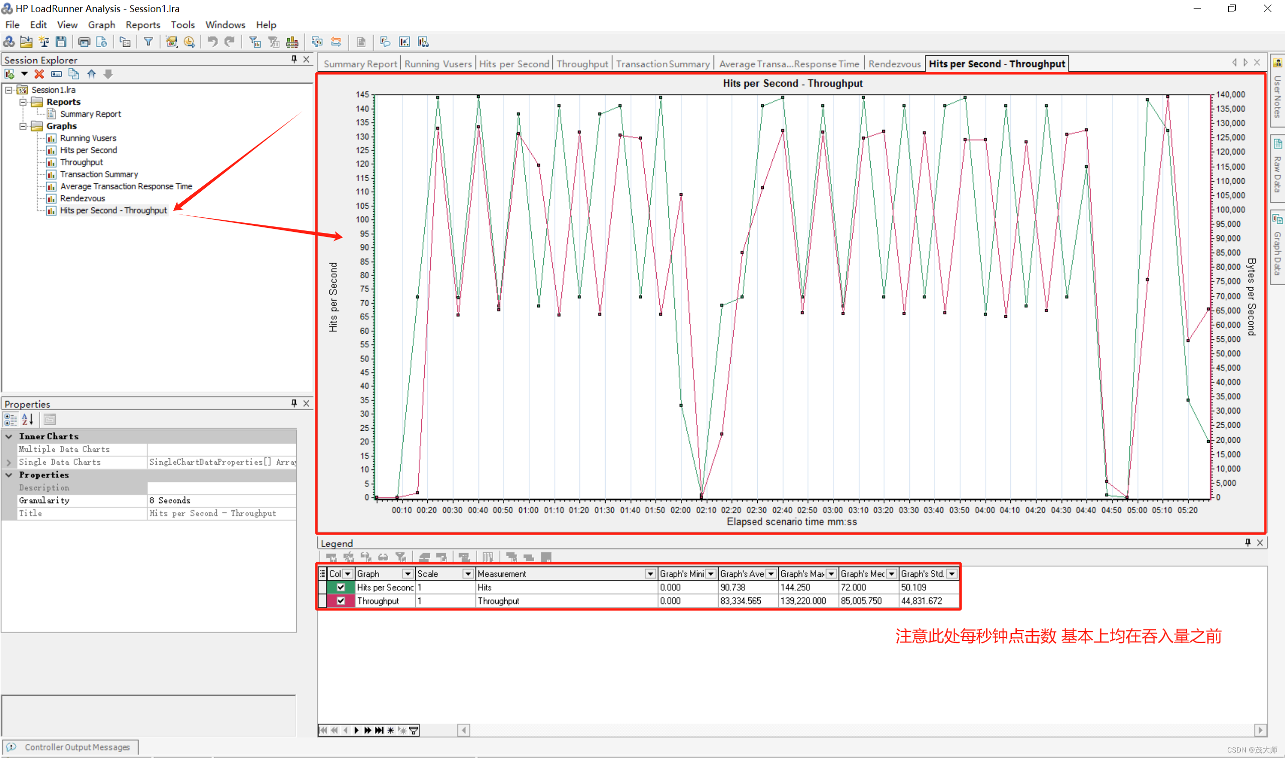 2024.4.25 LoadRunner 测试工具详解 —— Controller Analysis