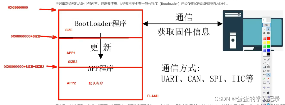 STM32的IAP计数，BootLoader