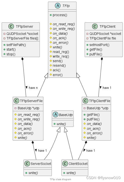 Qt实现TFTP Server和 TFTP Client(一)