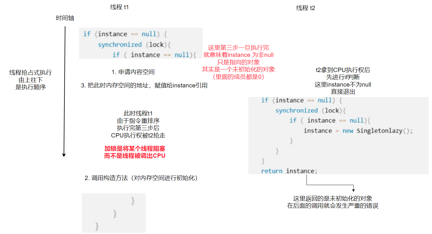 【Java】单例模式