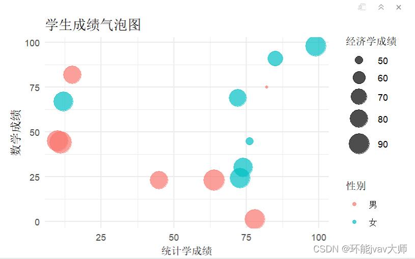 R语言实现：统计学及计量专业中的多种平均值计算方式