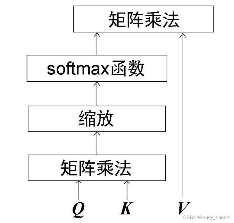 Bert基础(一)--transformer概览