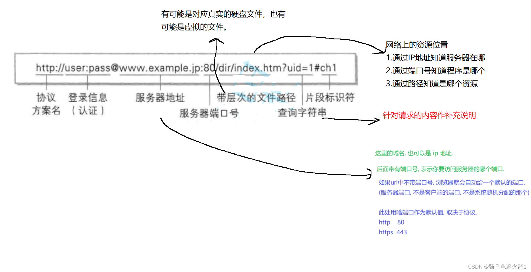 JAVAEE初阶 网络编程(十)