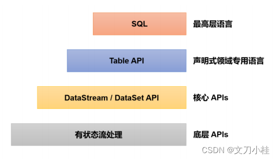 <span style='color:red;'>详解</span> <span style='color:red;'>Flink</span> <span style='color:red;'>的</span> <span style='color:red;'>ProcessFunction</span> API