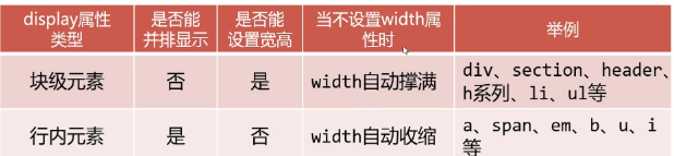 css3基础语法与盒模型