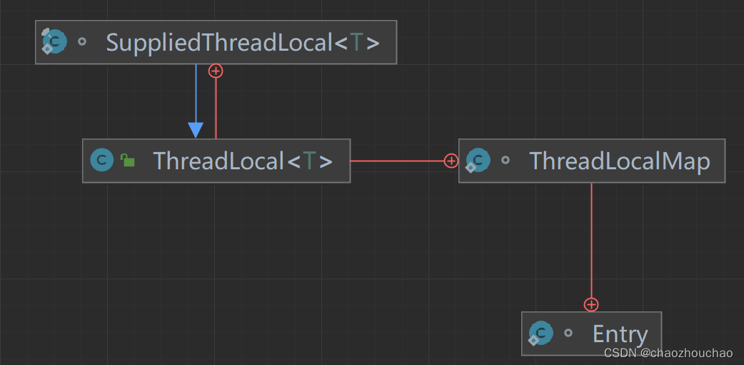 Threadllocal