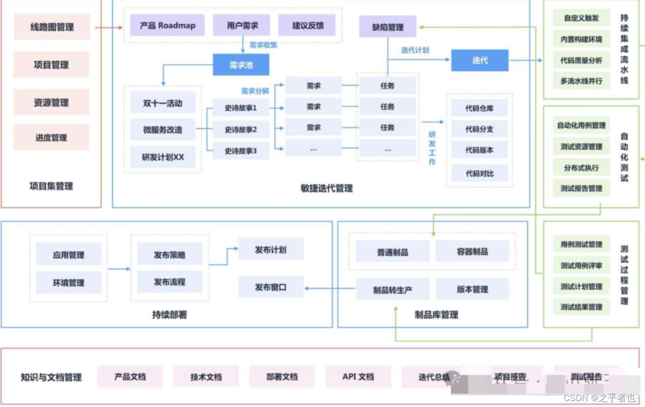 DevOps 内容分享(十)：在大模型下重新定义的DevOps-CSDN博客