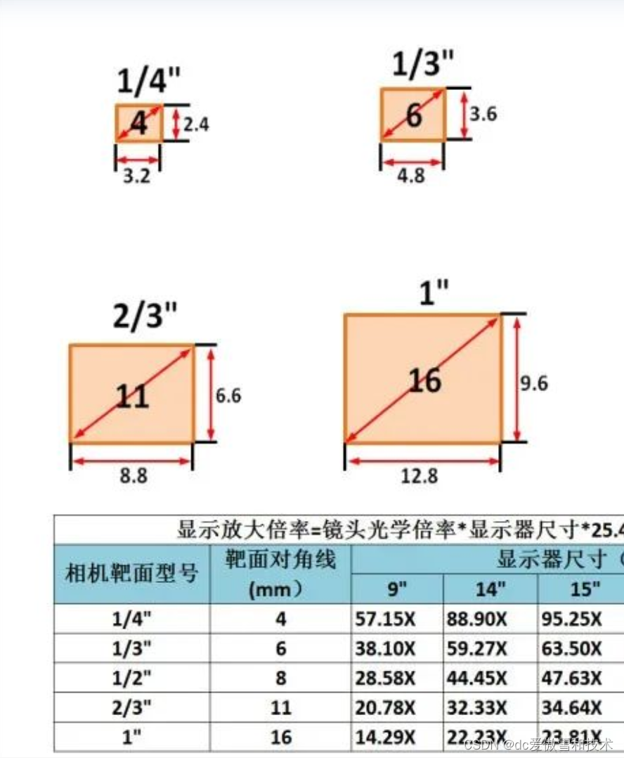 立体视觉几何 （三）