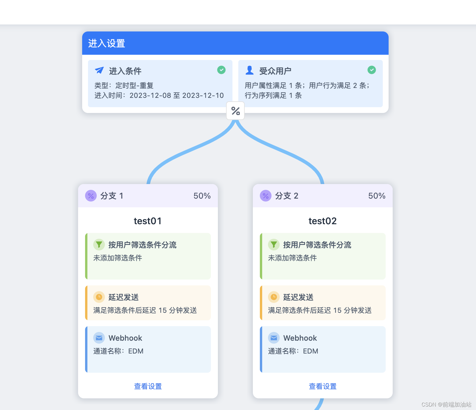 流程画布开发技术方案归档（G6）