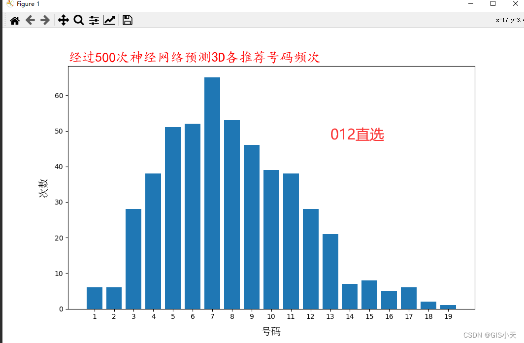 AI预测福彩3D第36弹【2024年4月15日预测--第8套算法开始计算第4次测试】