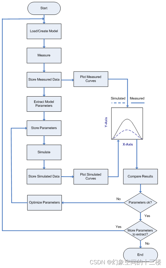 PathWave Device Modeling (IC-CAP) 建模系统——IC-CAP概述