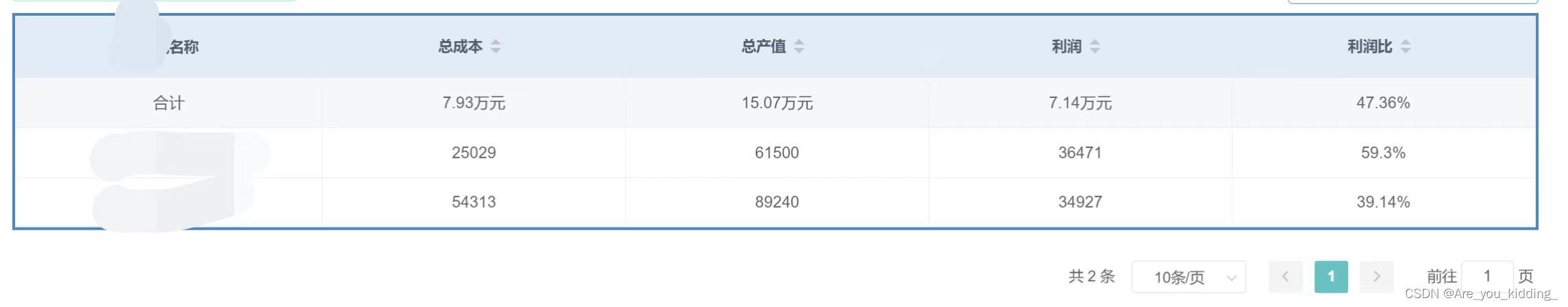 el-table合计行前置在首行，自定义合计行方法