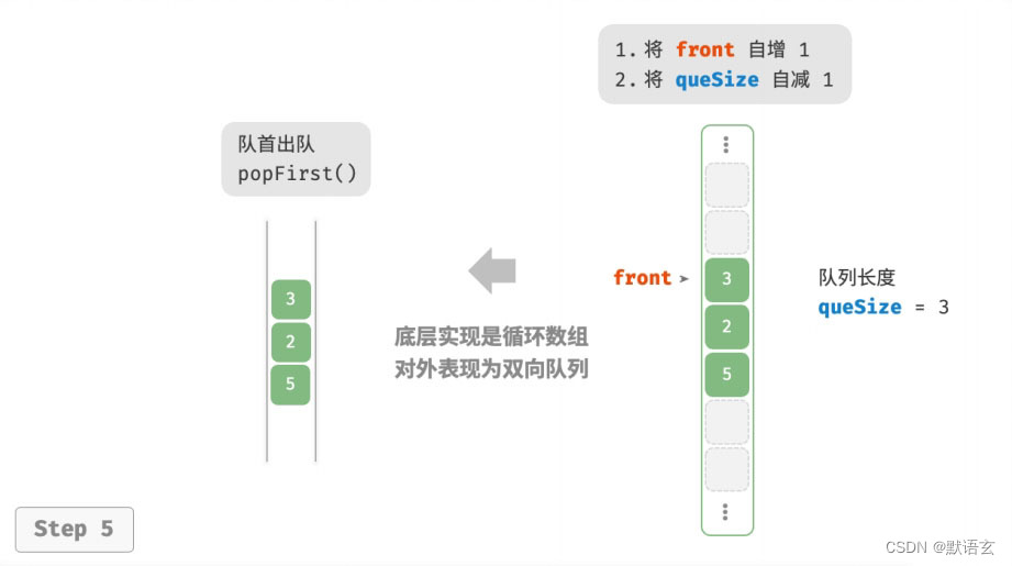 数据结构之----栈、队列、双向队列