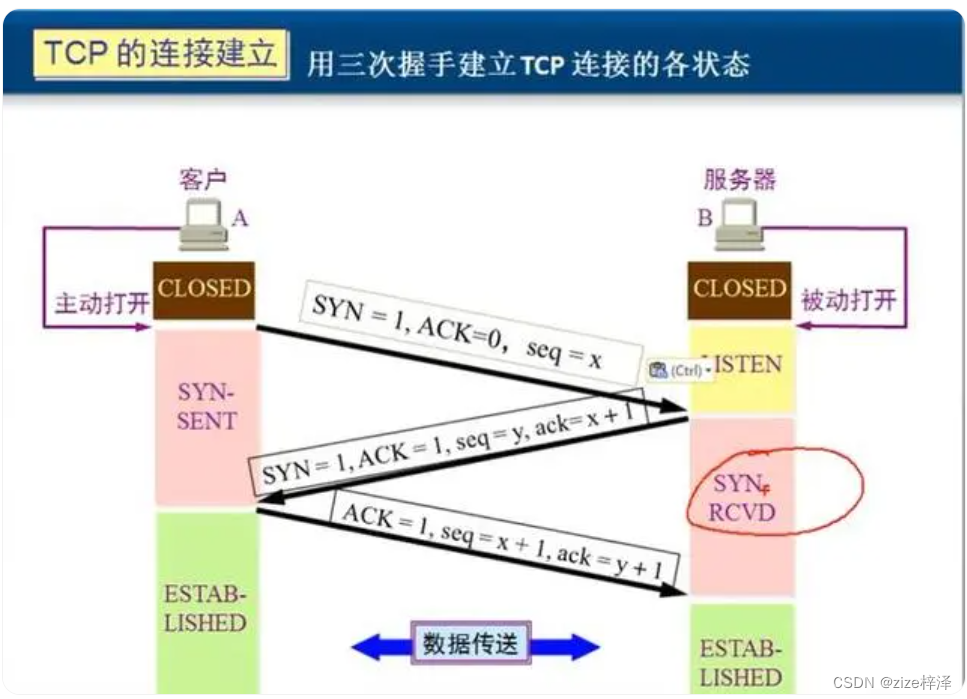 TCP协议在物联网中实战