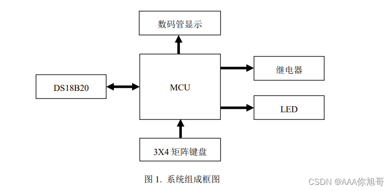 “<span style='color:red;'>蓝</span><span style='color:red;'>桥</span><span style='color:red;'>杯</span>”<span style='color:red;'>第</span>六届<span style='color:red;'>省</span><span style='color:red;'>赛</span>----“简易<span style='color:red;'>温度</span>采集<span style='color:red;'>与</span>控制装置”