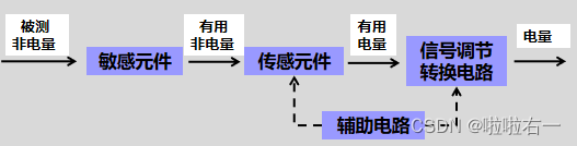 大数据安全 | 期末复习（中）