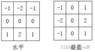 【机器学习300问】98、卷积神经网络中的卷积核到底有什么用？以边缘检测为例说明其意义。