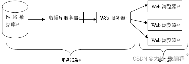 ASP.NET集成客户关系管理的企业网站的设计与开发