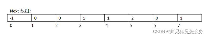 【算法】不懂数学原理也能看得懂的KMP算法