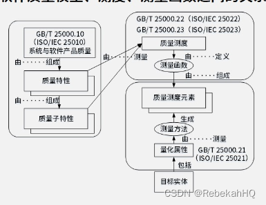 关系