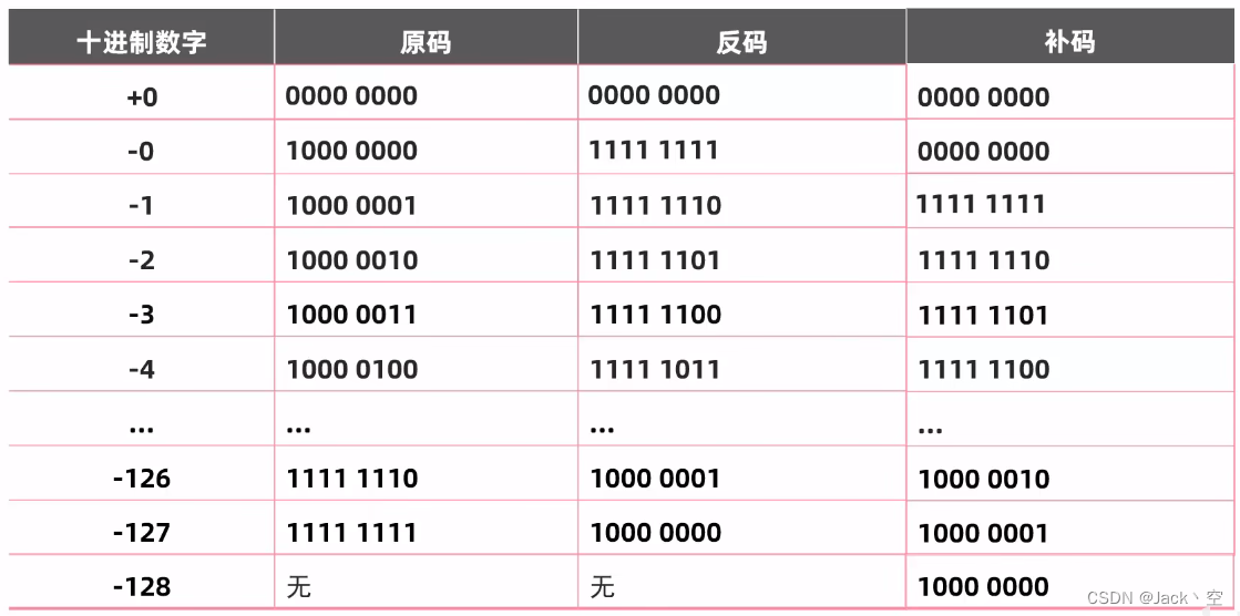 02、字面量与变量