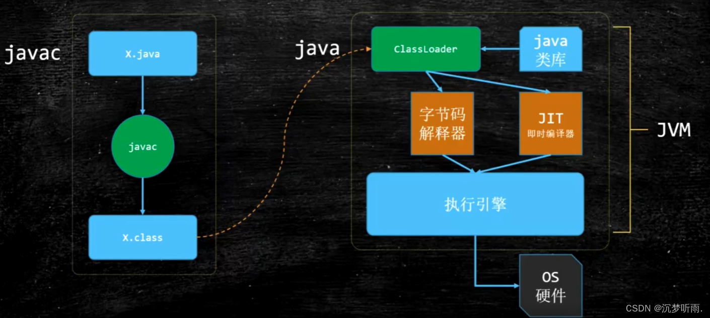 <span style='color:red;'>JVM</span><span style='color:red;'>基础</span>入门