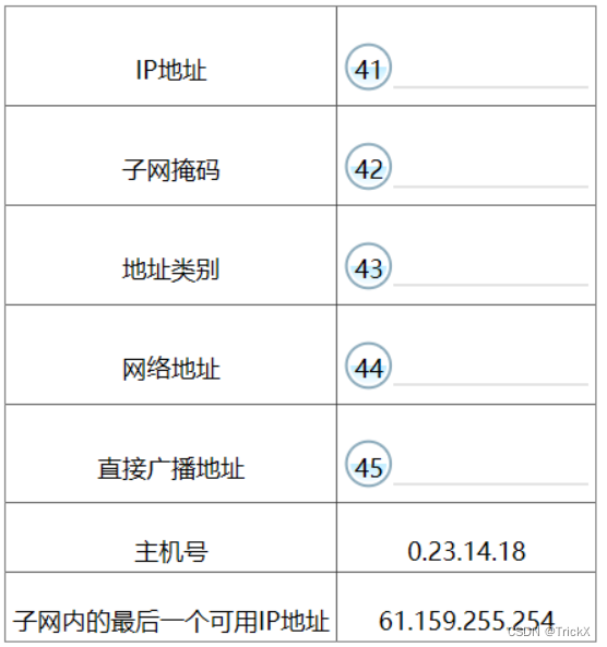 计算机三级（网络技术）一综合题(IP地址计算)