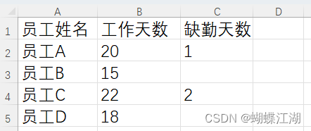  《梦醒蝶飞：释放Excel函数与公式的力量》8.3 COUNTBLANK函数