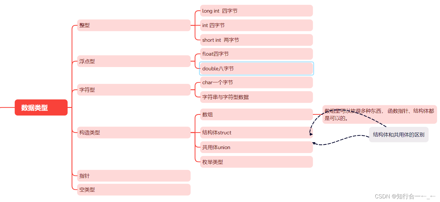 思维导图