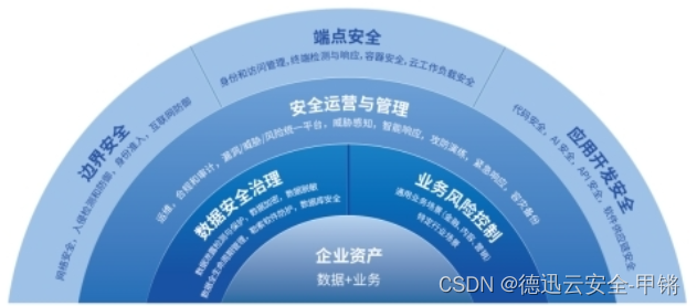 端点安全时刻影响着网络安全，我们应该如何保护