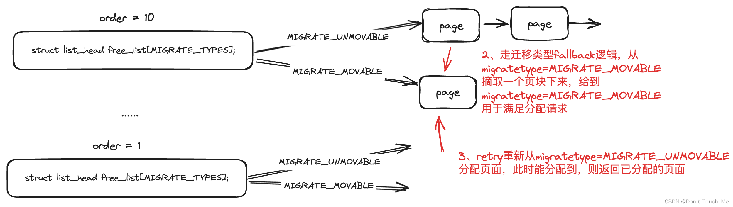 Linux migrate_type进一步探索