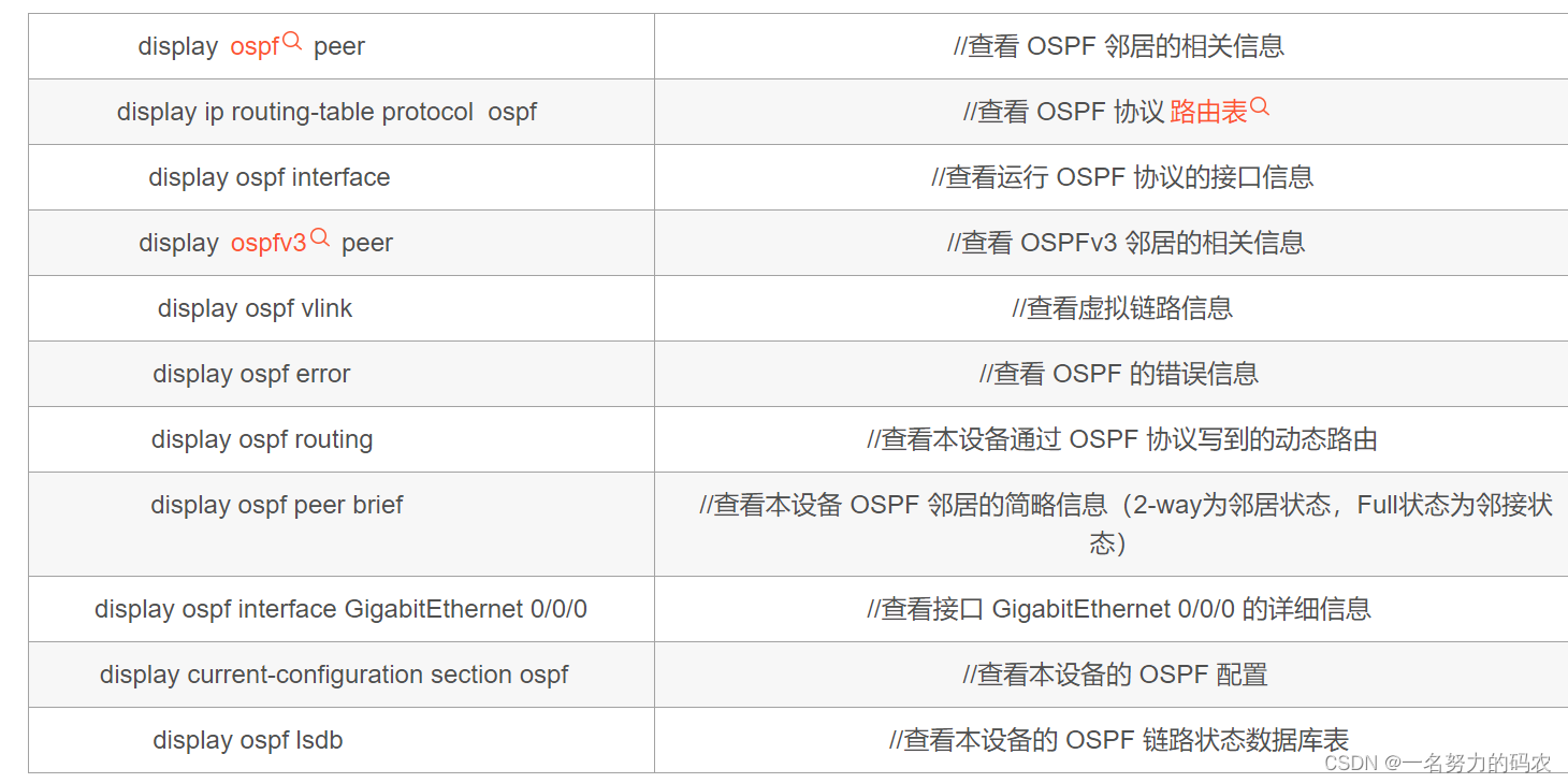 动态路由协议——OSPF