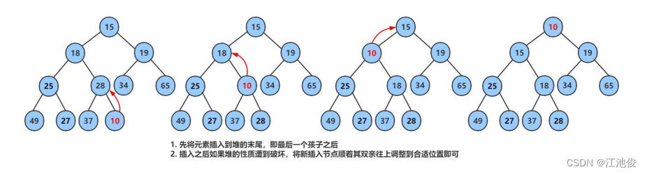 二叉树 - 堆 | 数据结构中的小技巧大作用