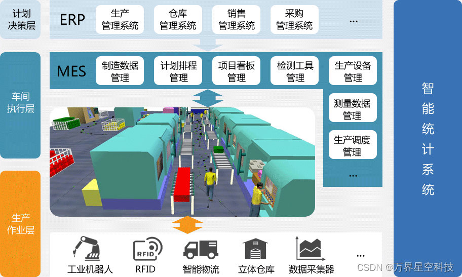 企业如何选择MES系统？