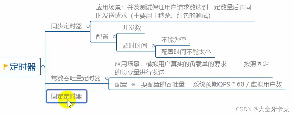 JMeter详解