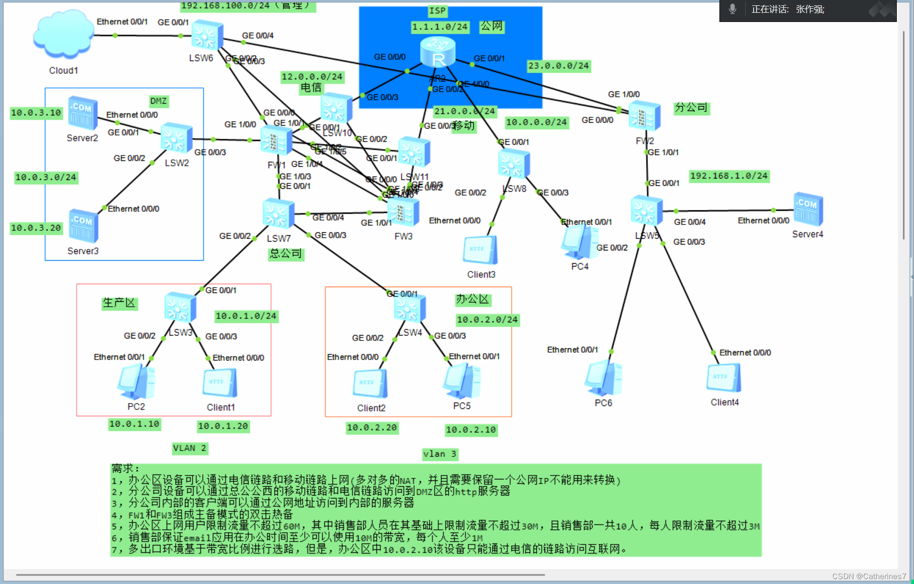 防火墙综合拓扑(NAT、双机热备)