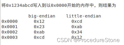 【linux】网络 - 传输层 -- socket(TCP/UDP)