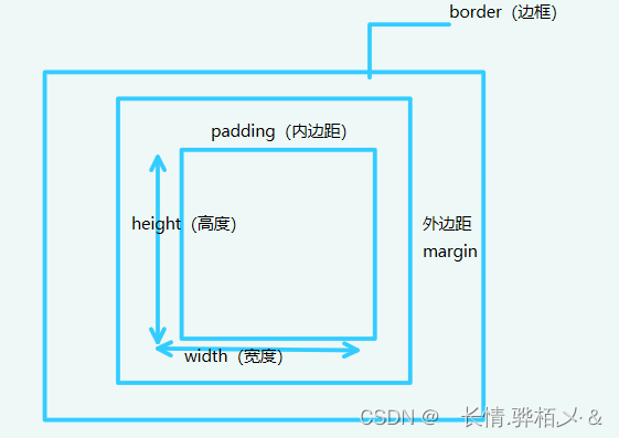 【前端技术】CSS基本语法篇