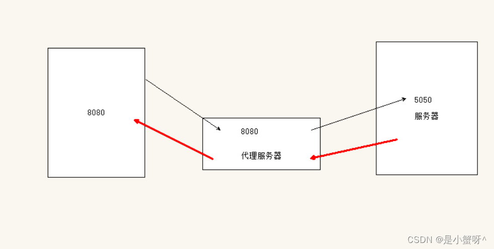 Vue-Ajax核心知识整理