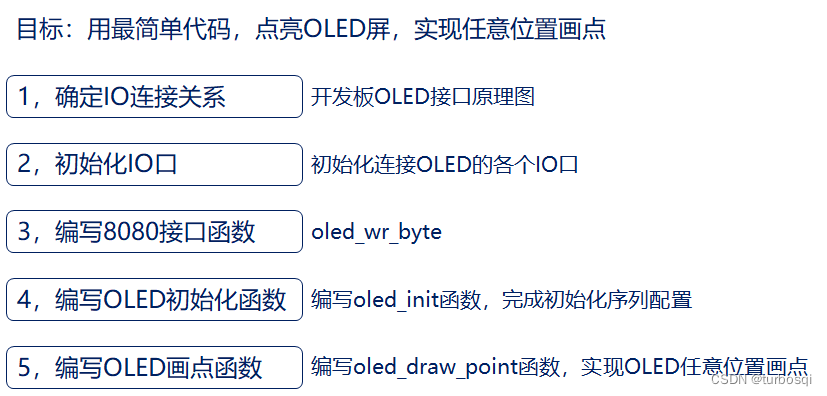 STM32-12-OLED模块