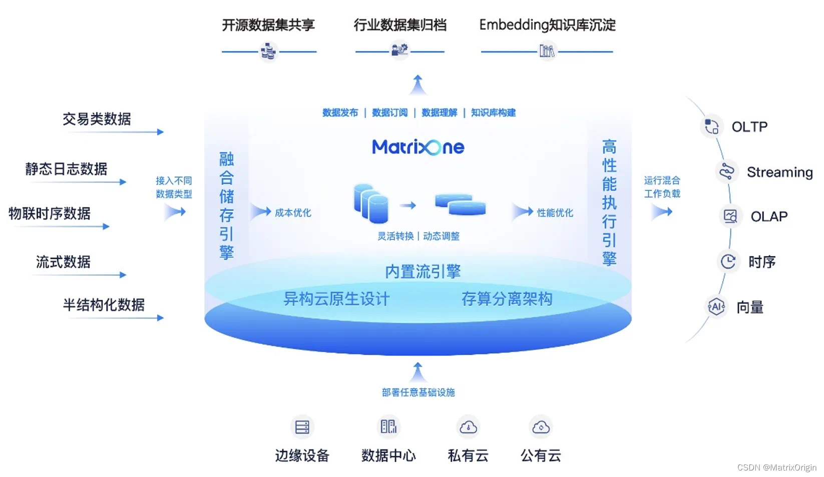 AI 倒贴钱也不好用，是因为没有「操作系统」