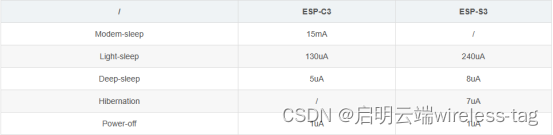 充电桩选型对比：ESP32-S3模组和ESP32-C3模组谁更合适